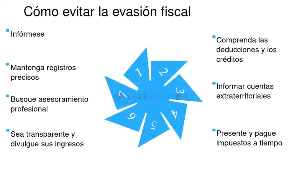 como evitar cargos por evasion fiscal