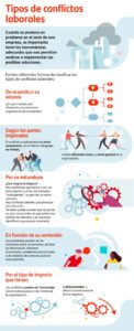 estrategias legales para conflictos laborales complejos