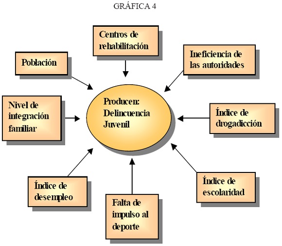 ideas contra la delincuencia juvenil
