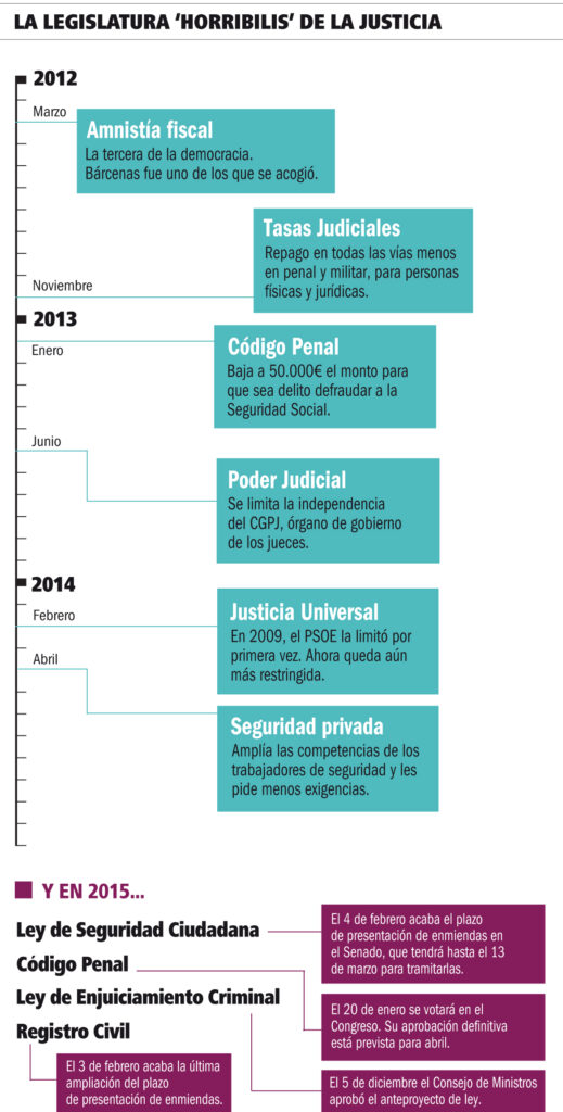 ideas para reformas en el codigo penal