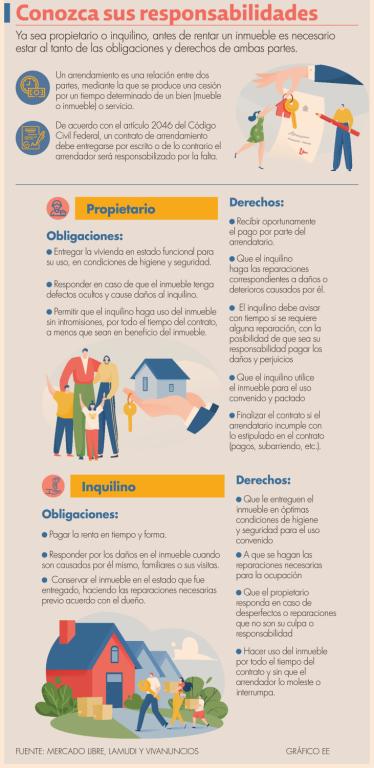 ideas para resolver problemas con arrendadores