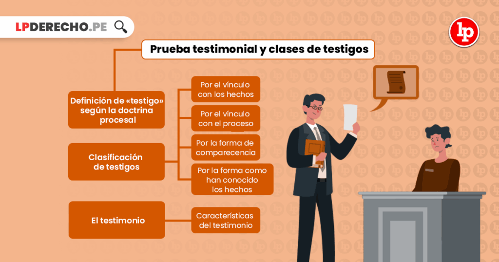 mejores practicas para testigos en corte