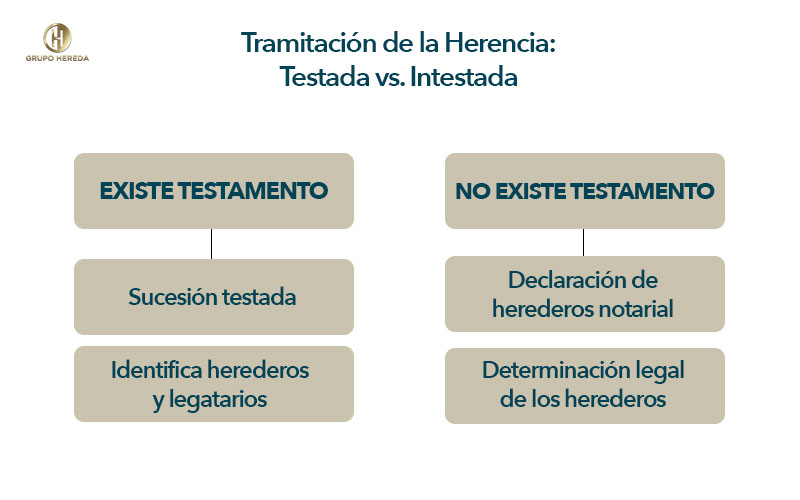 pasos para una sucesion hereditaria fluida