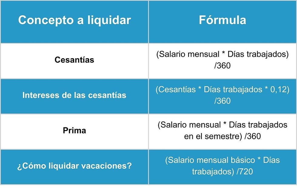 Procedimiento para renuncia voluntaria y liquidación 1 procedimiento para renuncia voluntaria y liquidacion