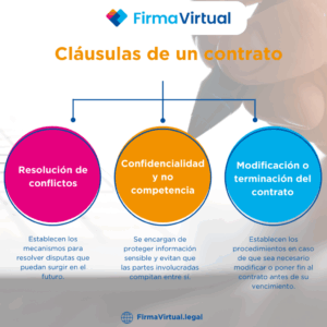 que considerar antes de firmar un contrato civil