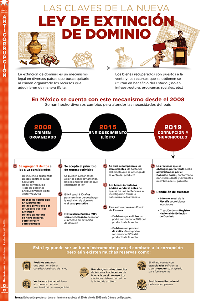 tramites en extincion de dominio
